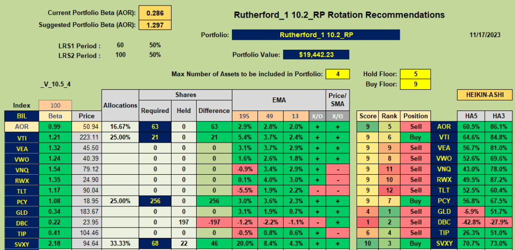 Rutherford Portfolio Review (Tranche 1): 17 November 2023 7