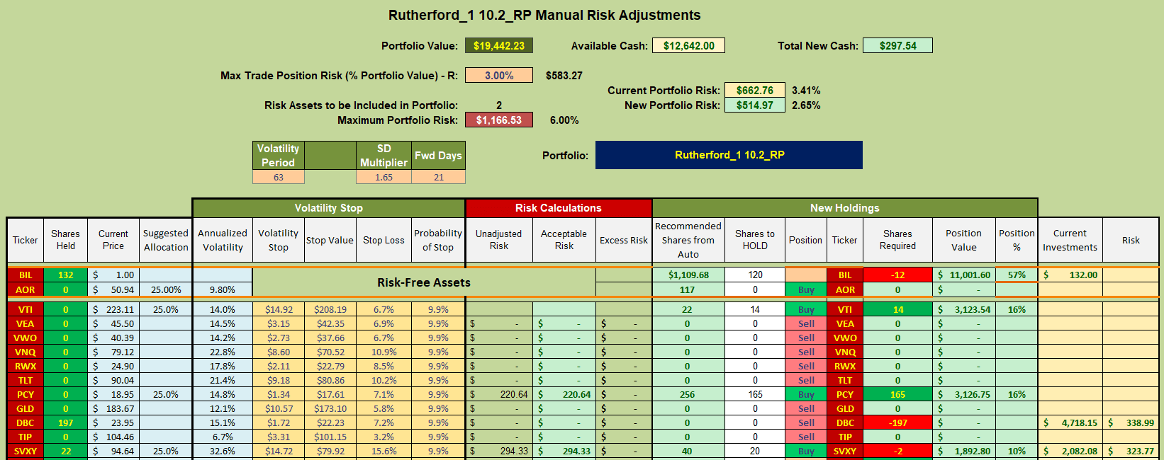 Rutherford Portfolio Review (Tranche 1): 17 November 2023 8