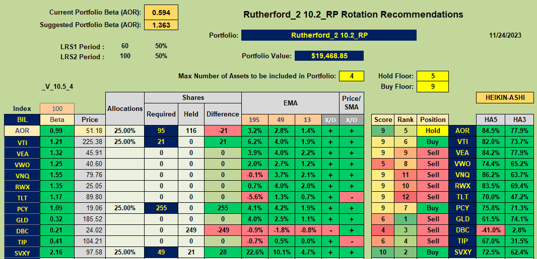 Rutherford Portfolio Review (Tranche 2): 24 November 2023 7