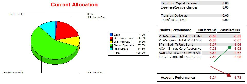 McClintock Portfolio Review: 21 November 2023 4