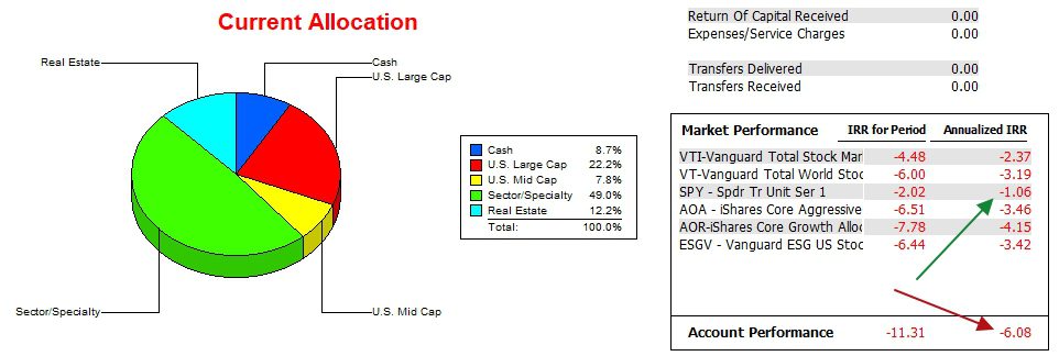 Kepler Portfolio Review: 29 November 2023 4