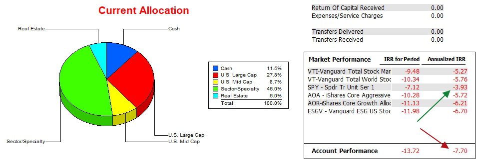 Einstein Sector BPI Portfolio Review: 3 November 2023 4