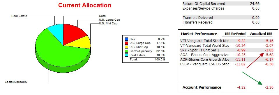 Bethe Sector BPI Portfolio Review: 6 November 2023 4