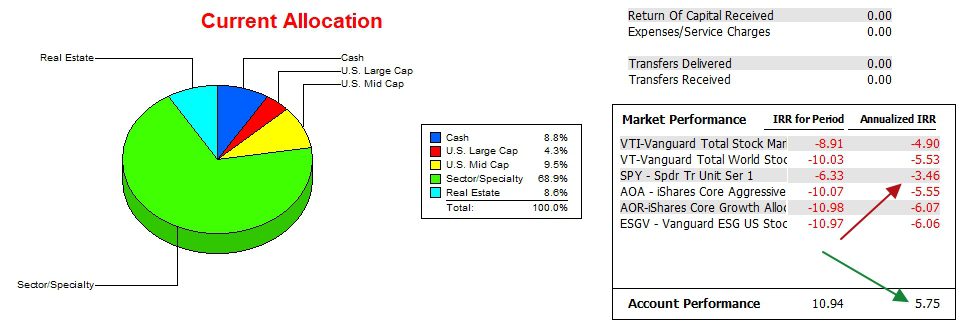 Carson Portfolio Review: 8 November 2023 4