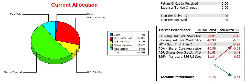 Millikan Sector BPI Portfolio Review: 10 November 2023 4