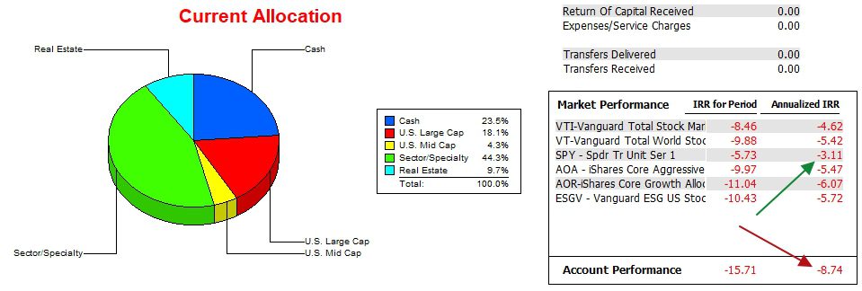 Kepler Sector BPI Portfolio Update: 13 November 2023 4
