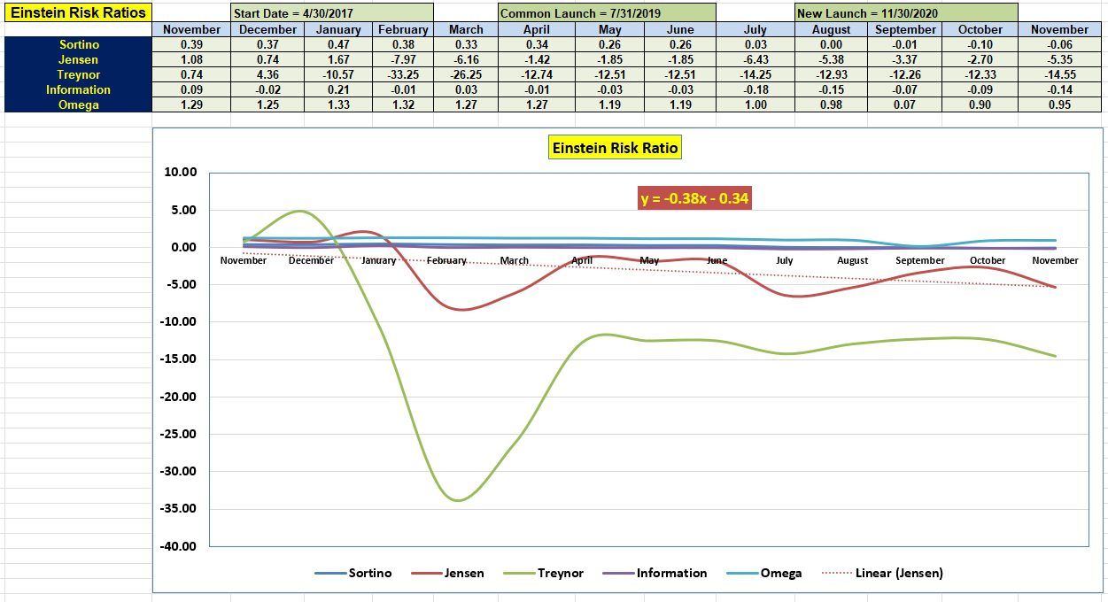 Einstein Sector BPI Portfolio Review: 3 November 2023 5