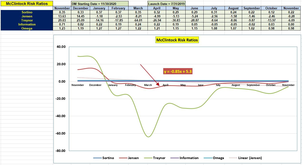McClintock Portfolio Review: 21 November 2023 5