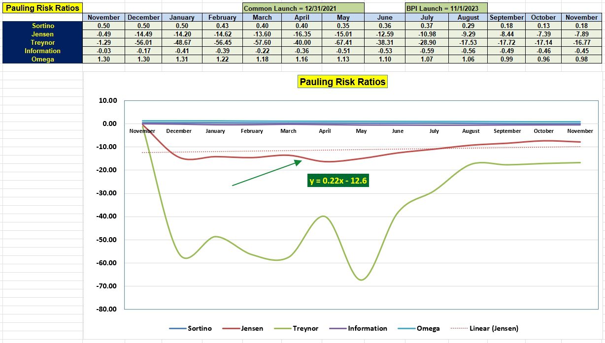 Pauling Sector BPI Portfolio Review: 7 November 2023 5