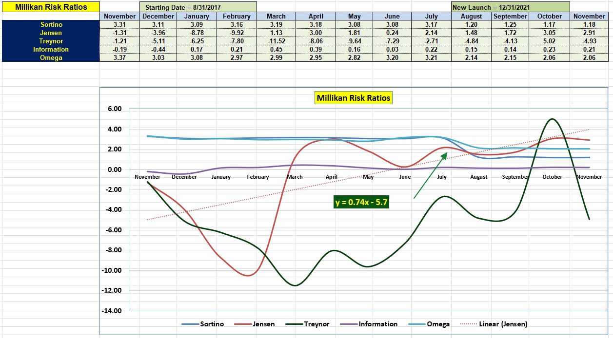 Millikan Sector BPI Portfolio Review: 10 November 2023 5