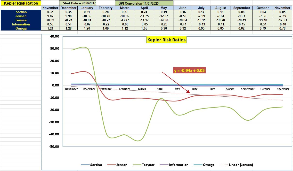 Kepler Sector BPI Portfolio Update: 13 November 2023 5