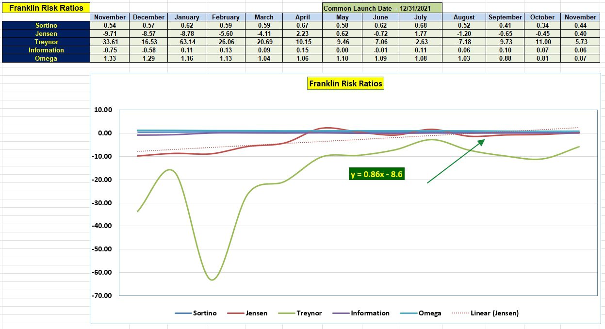 Franklin Sector BPI Portfolio Review: 17 November 2023 5
