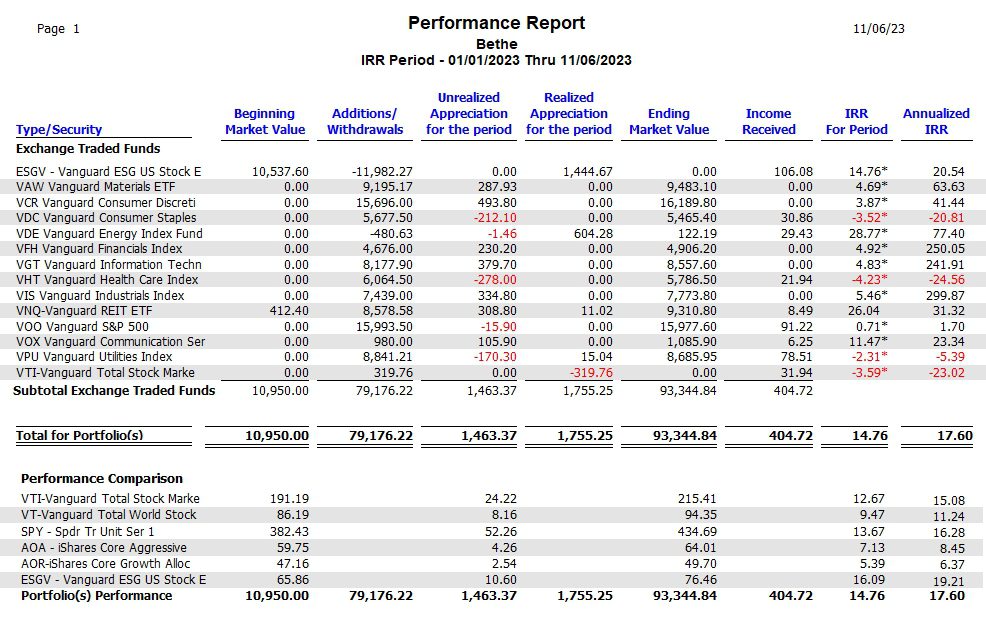 Bethe Sector BPI Portfolio Review: 6 November 2023 6