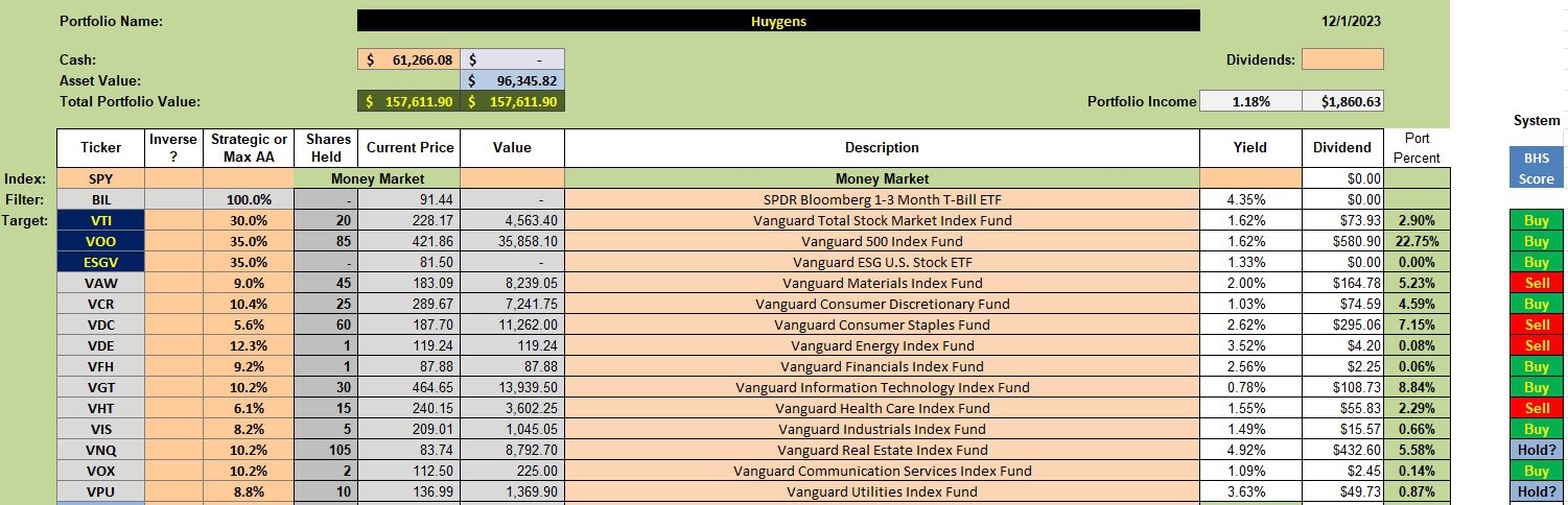 Huygens Sector BPI Portfolio Review: 4 December 2023 2 Huygens Sector BPI Portfolio Review: 4 December 2023 2