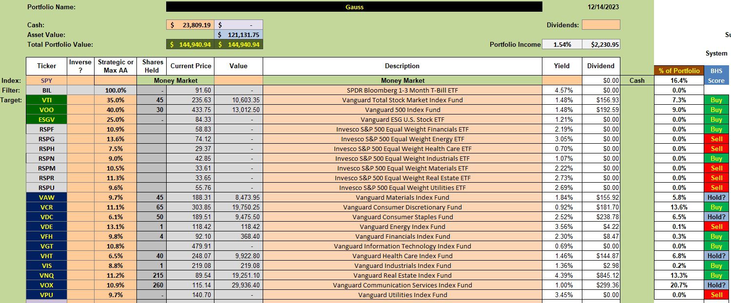 Gauss Sector BPI Portfolio Review: 15 December 2023 2