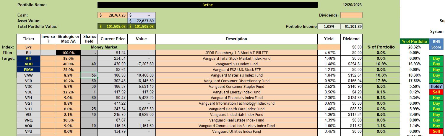 Sector BPI Investing: Bethe Portfolio Review: 20 December 2023 2 Sector BPI Investing: Bethe Portfolio Review: 20 December 2023 2