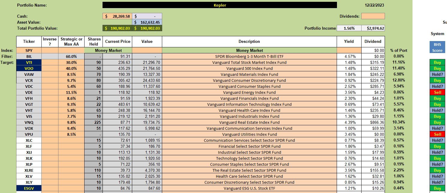 Kepler Sector BPI Portfolio Review: 26 December 2023 2 Kepler Sector BPI Portfolio Review: 26 December 2023 2