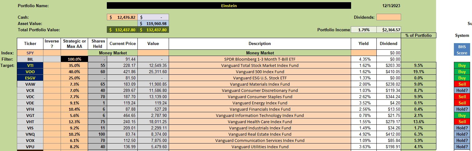 Einstein Portfolio Review: 4 December 2023 2