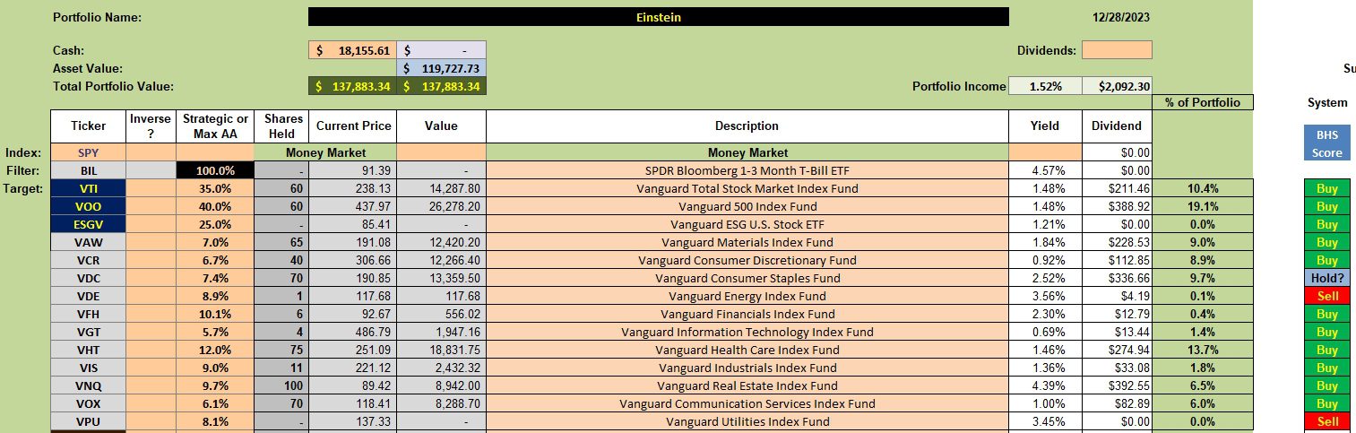Einstein Sector BPI Portfolio Review: 29 December 2023 2