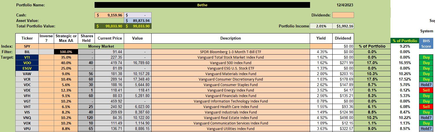 Bethe Sector BPI Portfolio Review: 5 December 2023 2
