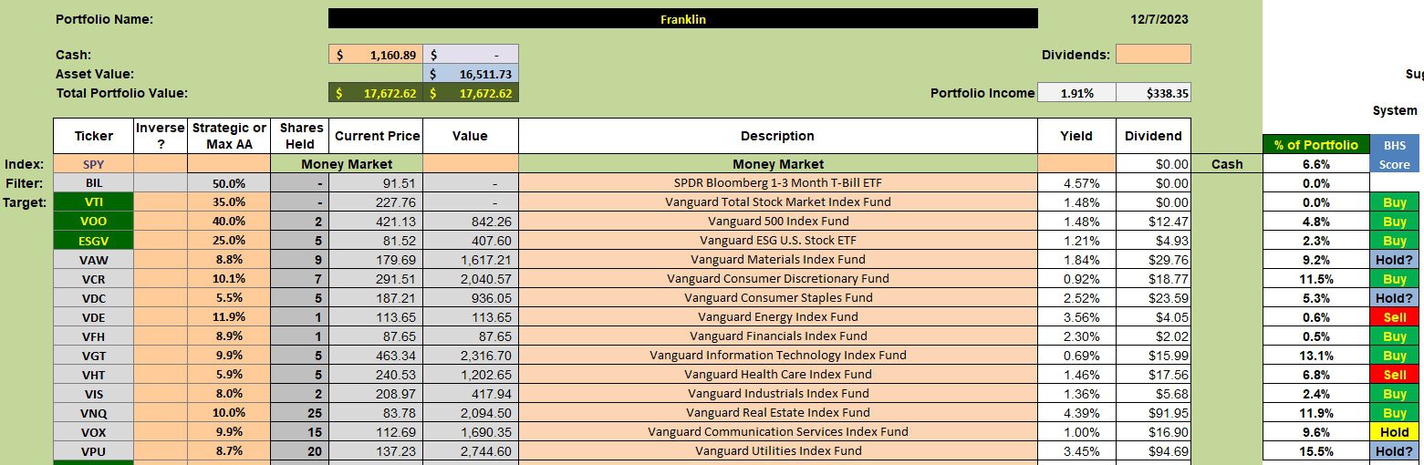 Franklin Sector BPI Portfolio Review: 8 December 2023 2