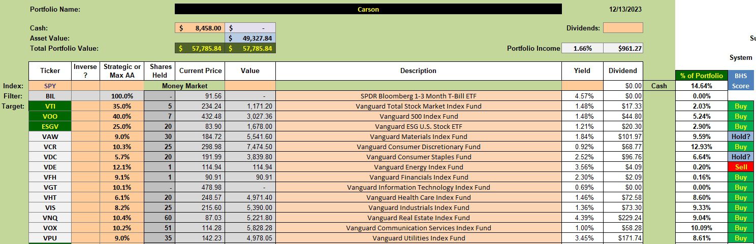 Carson Sector BPI Portfolio Review: 13 December 2023 2