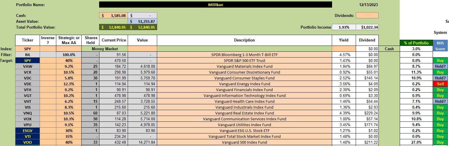 Millikan Sector BPI Portfolio Review: 14 December 2023 2