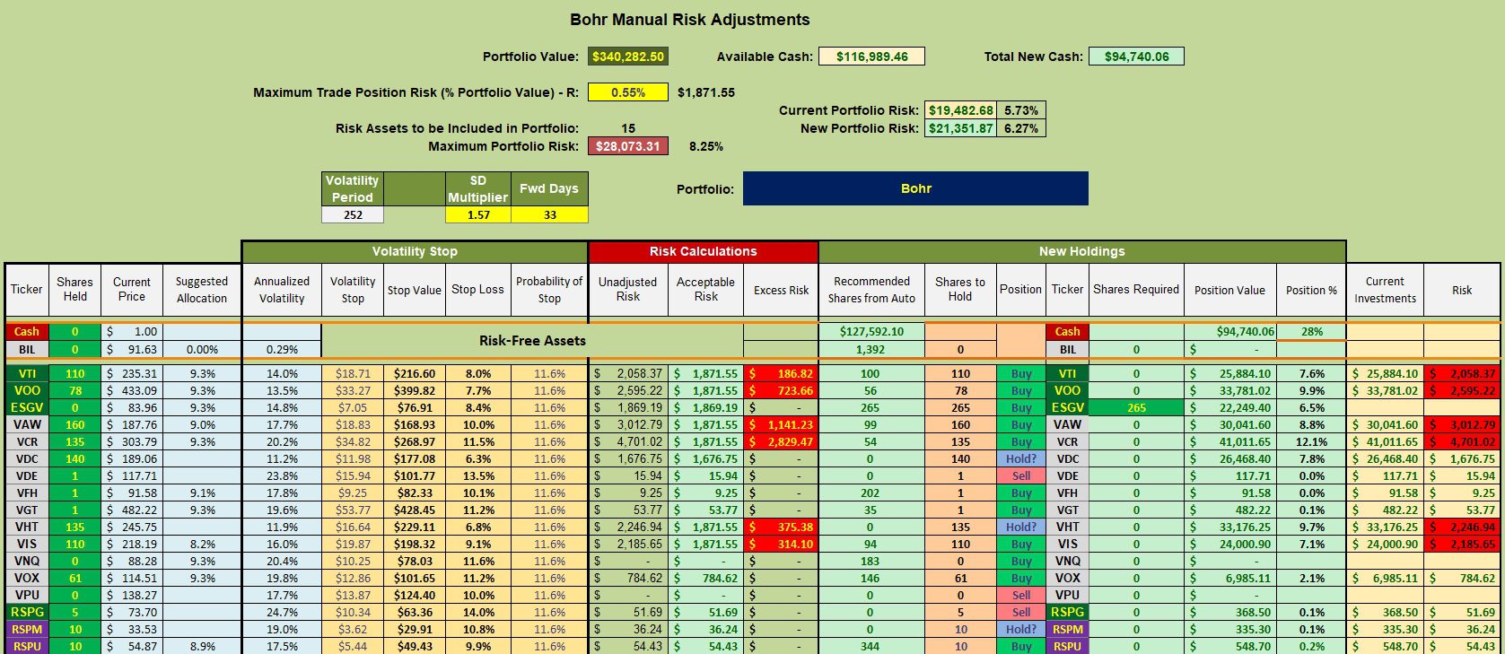 Bohr Portfolio Review: 18 December 2023 3