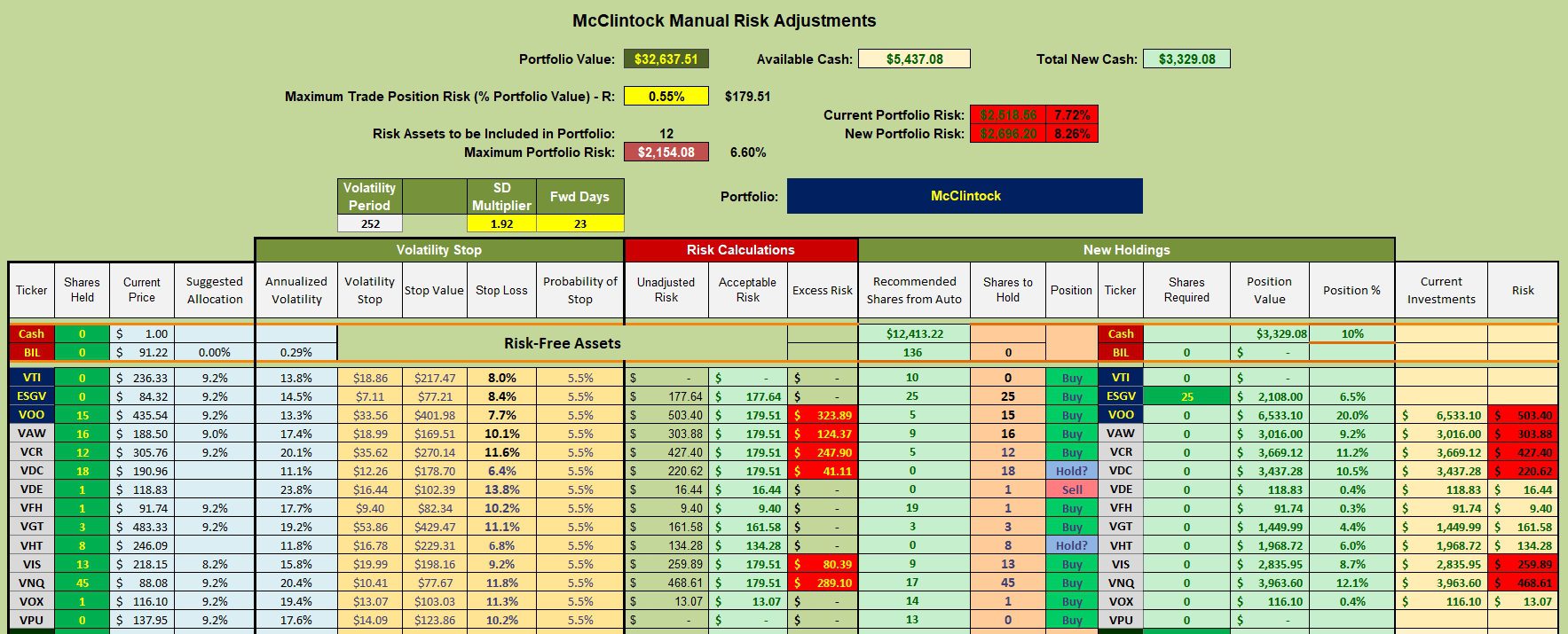 Sector BPI Investing: McClintock Portfolio Review: 19 December 2023 3