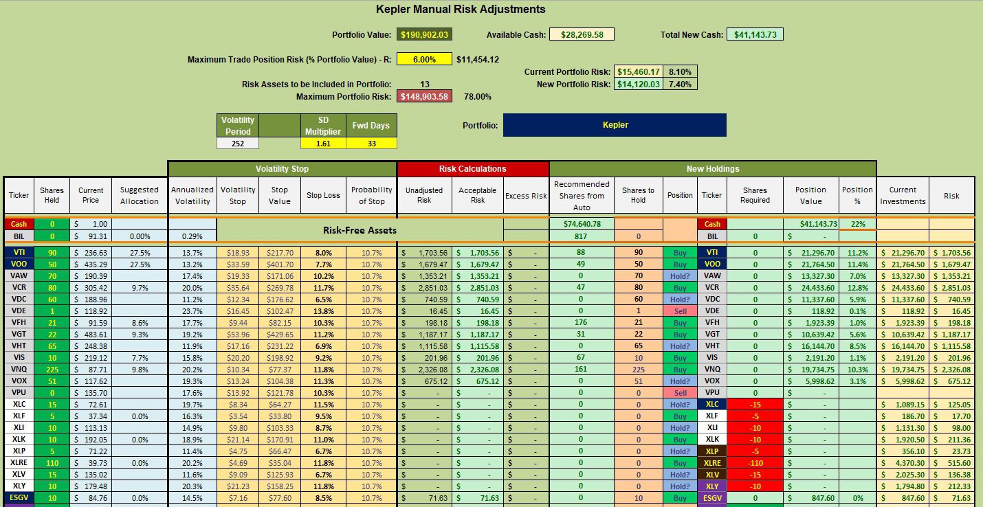 Kepler Sector BPI Portfolio Review: 26 December 2023 3 Kepler Sector BPI Portfolio Review: 26 December 2023 3