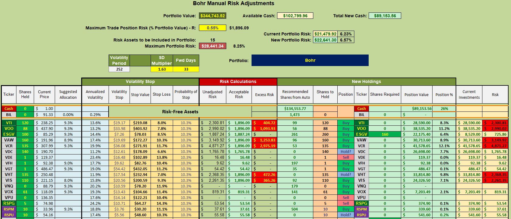 Bohr Sector BPI Portfolio Review: 28 December 2023 3