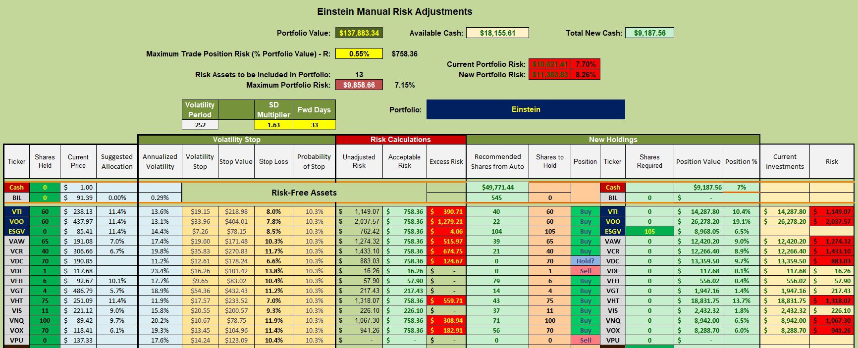 Einstein Sector BPI Portfolio Review: 29 December 2023 3
