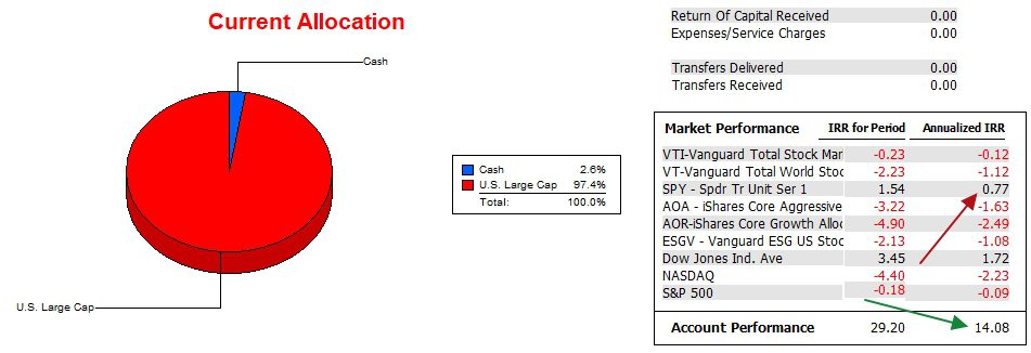 Copernicus Portfolio Review: 29 December 2023 3