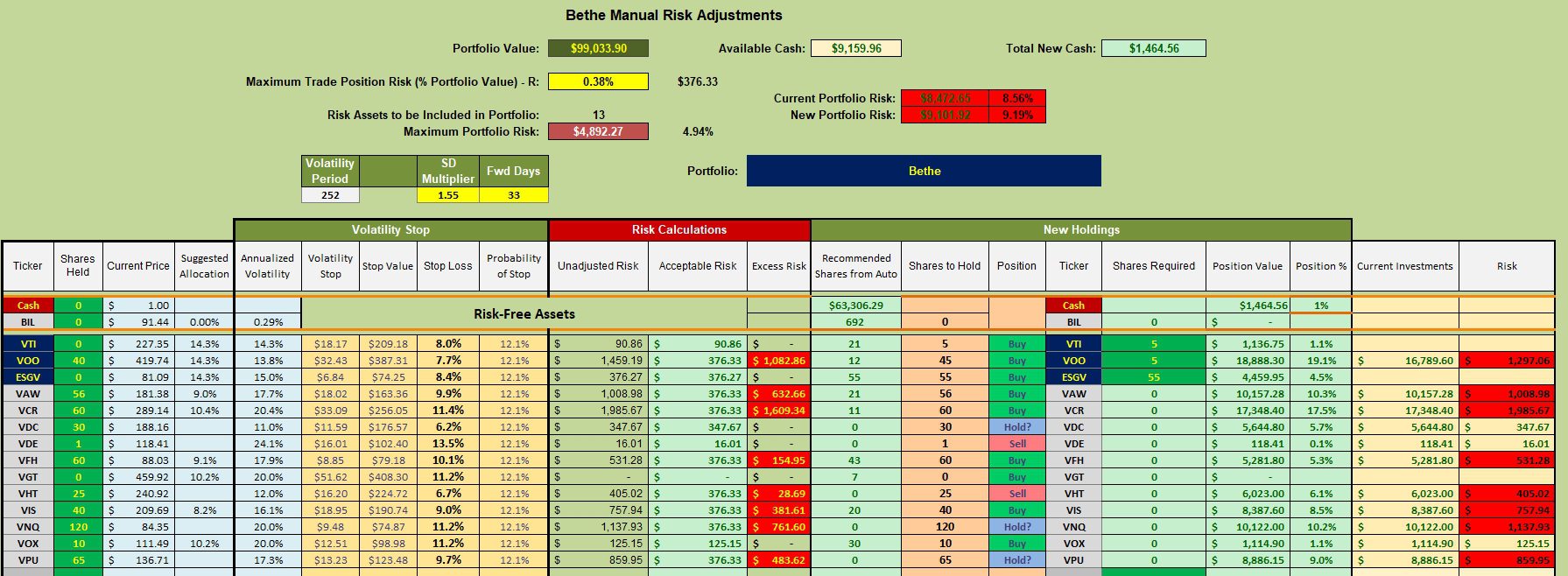 Bethe Sector BPI Portfolio Review: 5 December 2023 3