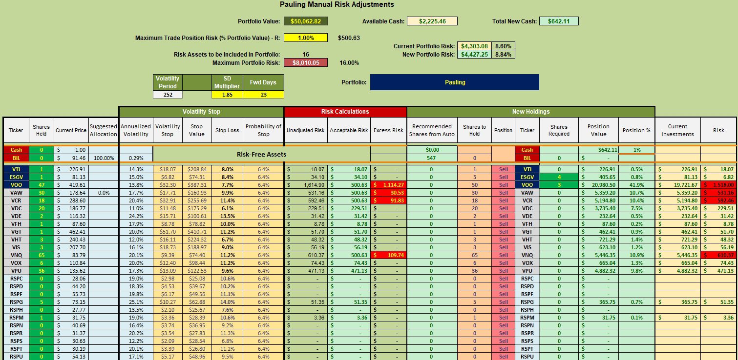 Pauling Sector BPI Portfolio Update: 6 December 2023 3 Pauling Sector BPI Portfolio Update: 6 December 2023 3