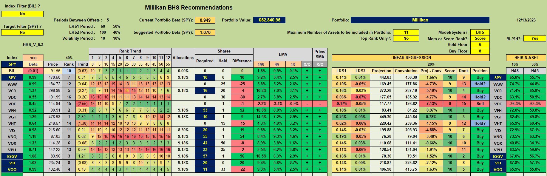 Millikan Sector BPI Portfolio Review: 14 December 2023 3