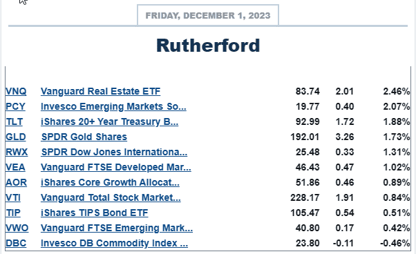 Rutherford Portfolio Review (Tranche 3): 1 December 2023 3