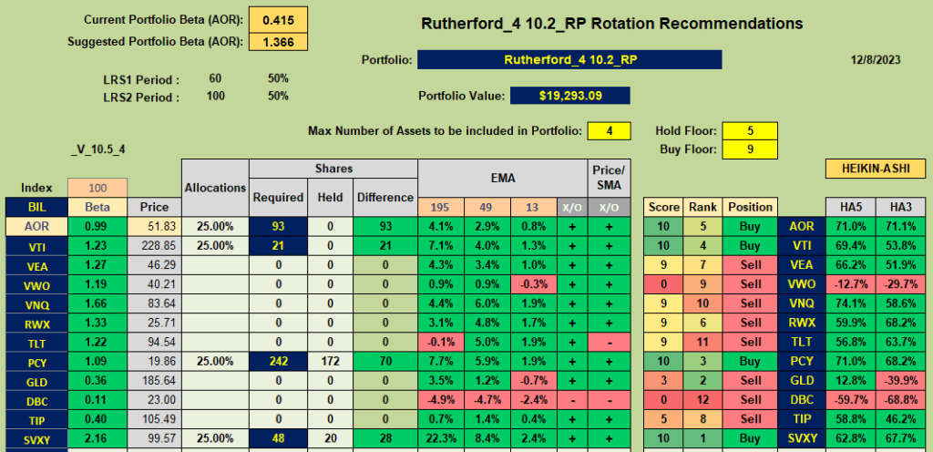 Rutherford Portfolio Review (Tranche 4): 8 December 2023 7