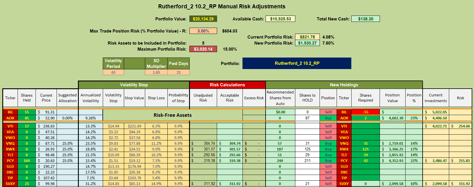 Rutherford Portfolio Review (Tranche 2): 22 December 2023 8