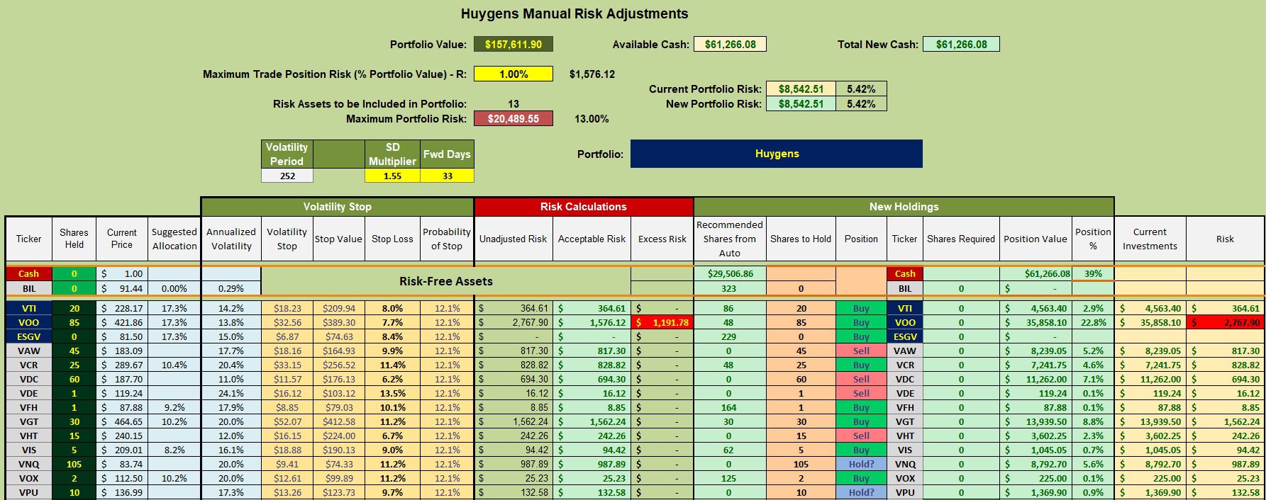 Huygens Sector BPI Portfolio Review: 4 December 2023 4 Huygens Sector BPI Portfolio Review: 4 December 2023 4