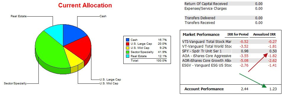 Sector BPI Investing: McClintock Portfolio Review: 19 December 2023 4
