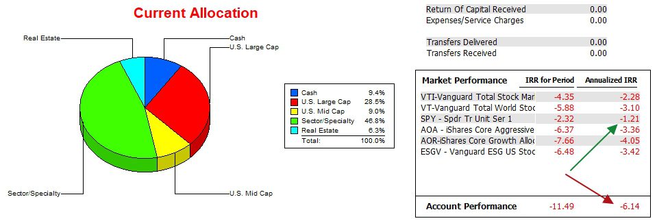 Einstein Portfolio Review: 4 December 2023 4
