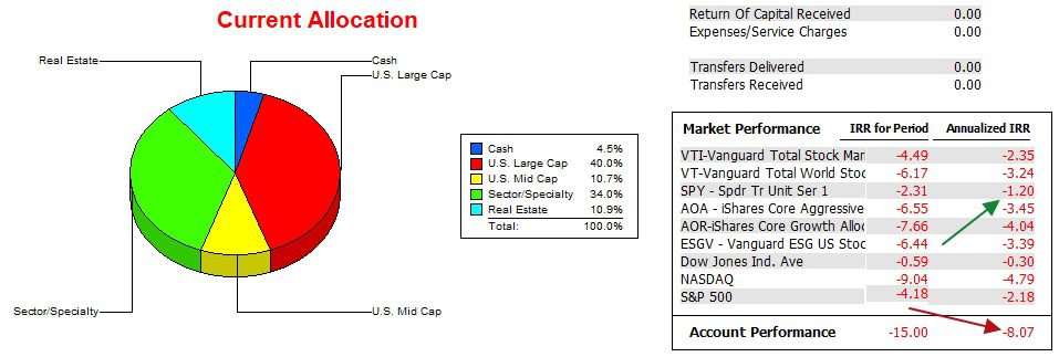 Pauling Sector BPI Portfolio Update: 6 December 2023 4 Pauling Sector BPI Portfolio Update: 6 December 2023 4