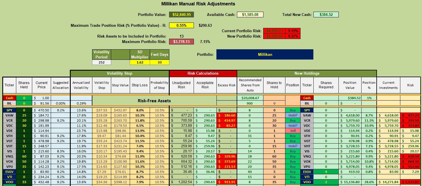 Millikan Sector BPI Portfolio Review: 14 December 2023 4