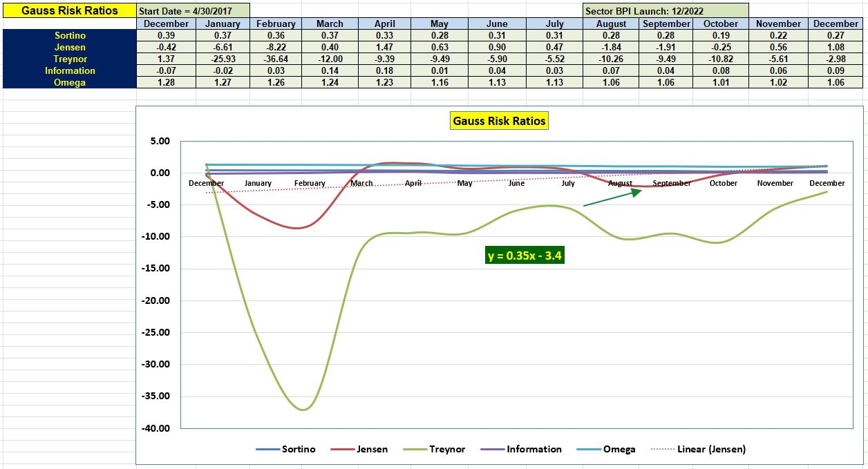 Gauss Sector BPI Portfolio Review: 15 December 2023 4