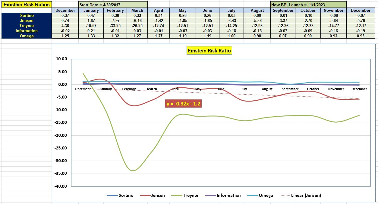 Einstein Portfolio Review: 4 December 2023 5