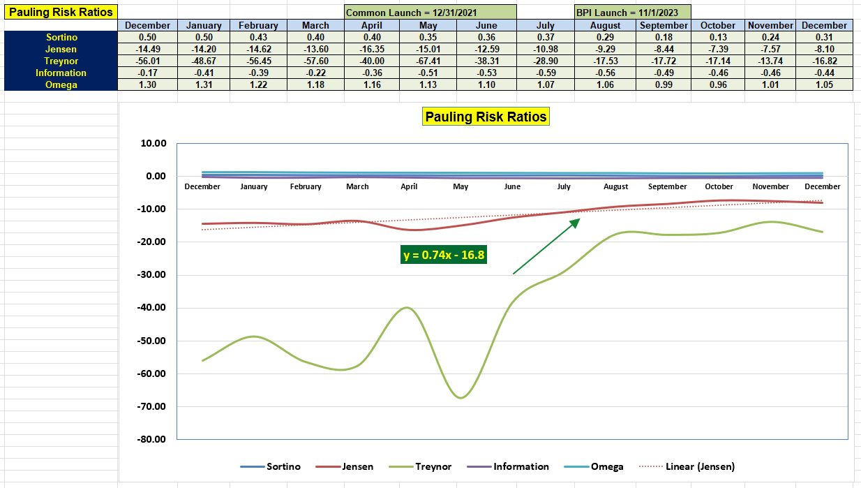 Pauling Portfolio Review: 26 December 2023 5