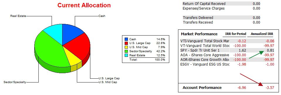 Kepler Sector BPI Portfolio Review: 26 December 2023 4 Kepler Sector BPI Portfolio Review: 26 December 2023 4