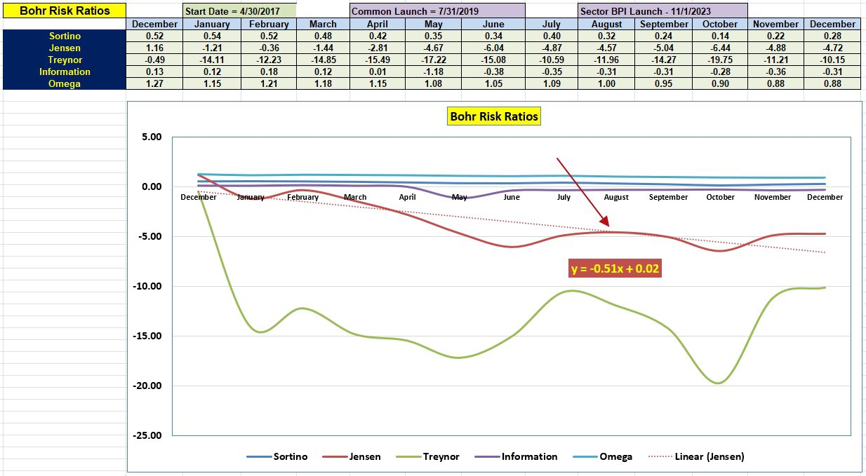 Bohr Sector BPI Portfolio Review: 28 December 2023 5