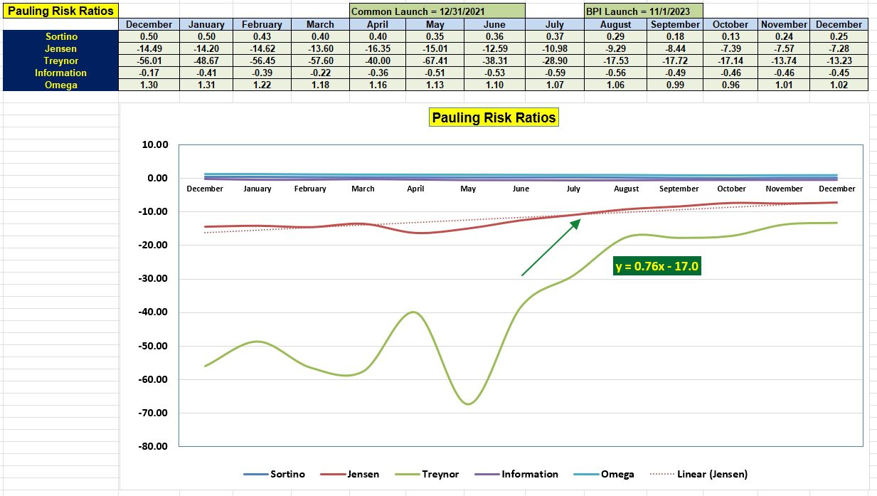 Pauling Sector BPI Portfolio Update: 6 December 2023 5 Pauling Sector BPI Portfolio Update: 6 December 2023 5